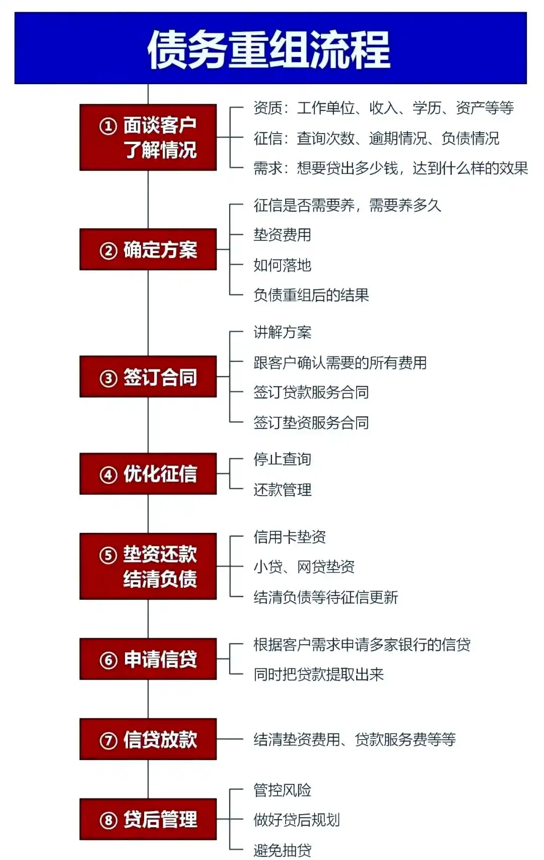 在晋江，中小企业也可以债务重组吗？